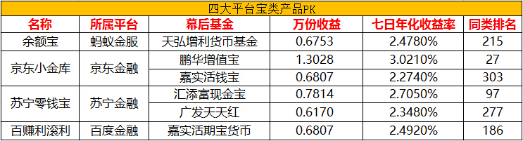 互联网理财真相,互联网儿童理财