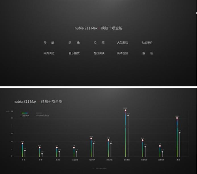 6splus和6s续航哪个好,iphone6plus和iphone6splus