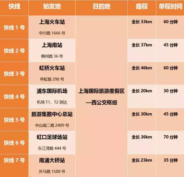 迪士尼1号线,上海迪士尼快线3号线路