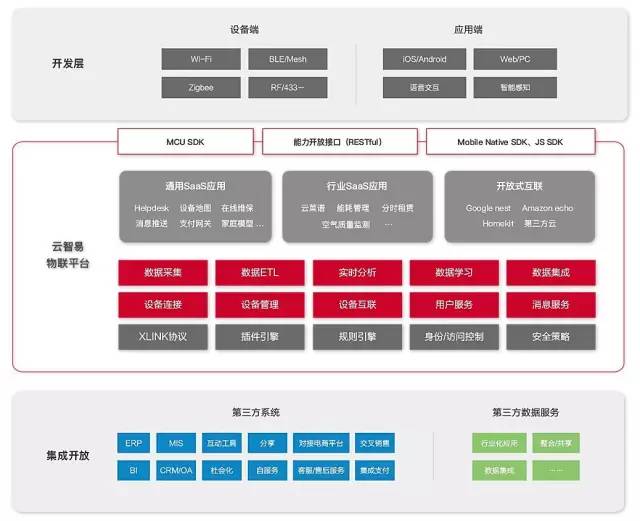 物联云平台前景好吗,比较好的物联云平台