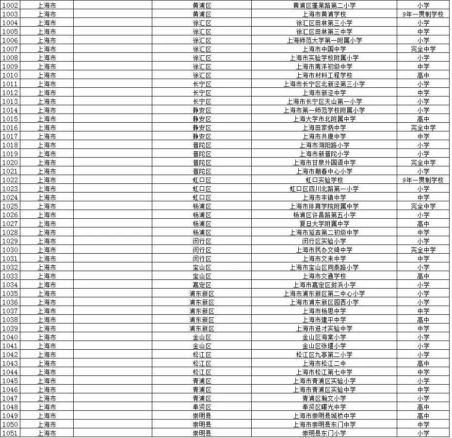 全国校园足球试点县,全国校园足球示范校