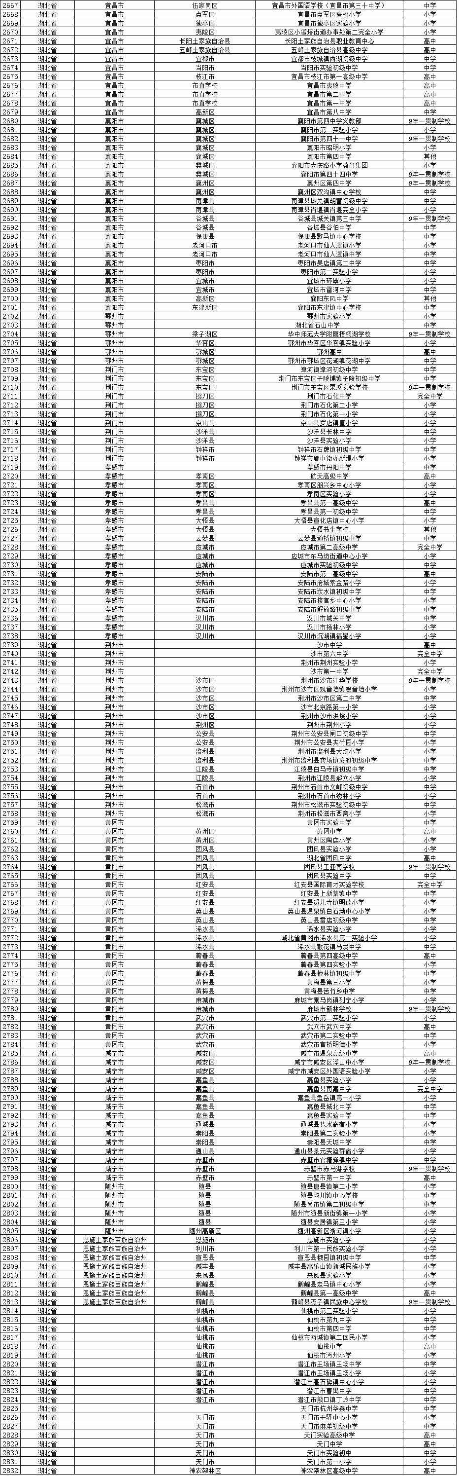 全国校园足球试点县,全国校园足球示范校