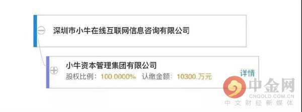 小牛在线最新回款清退消息公布,小牛在线资本最新消息