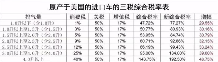 中美贸易战结束进口车会降价吗,贸易战升级还买美系车吗