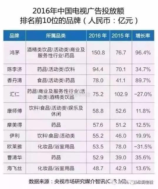 鸿茅药酒掌门人鲍洪升,年销12亿的鸿茅药酒