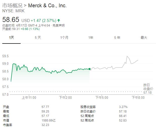 默沙东捐赠疫苗,默沙东抗癌疫苗
