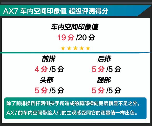 老司机买车都看这几款,老司机买车都看哪些配置