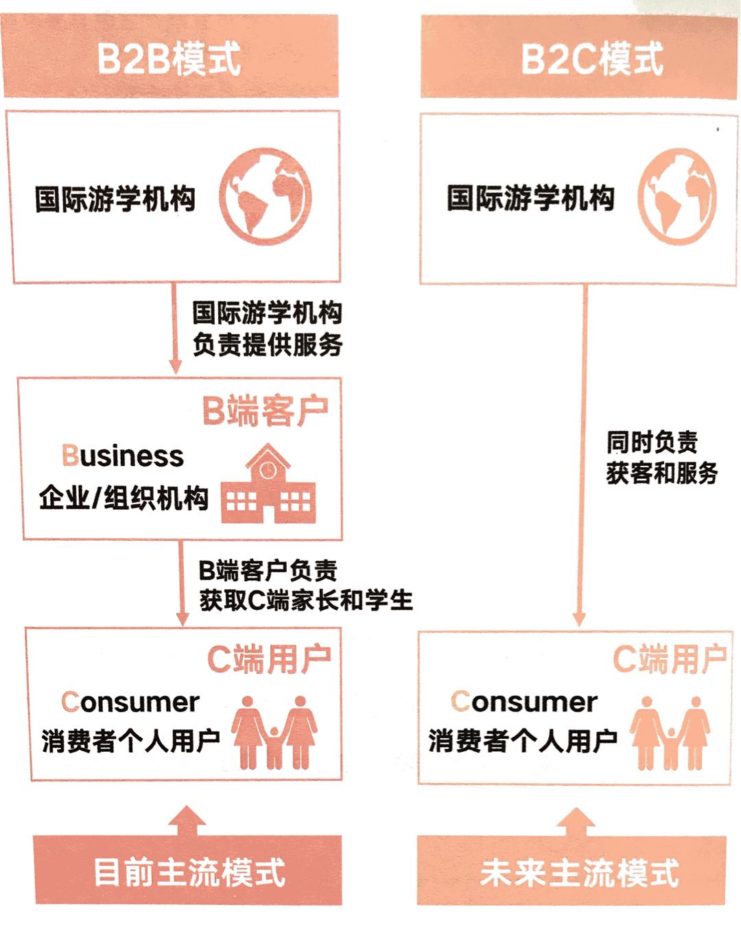 新东方国际游学15日游,新东方国际游学报价