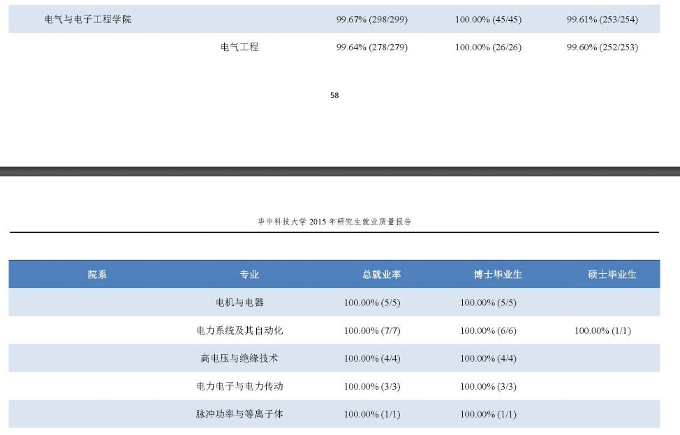 女生学电气工程专业前景怎么样,女生学电气自动化技术专业好吗