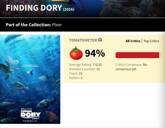 如果只看《海底总动员2》，这周你就亏了丨本周看什么？