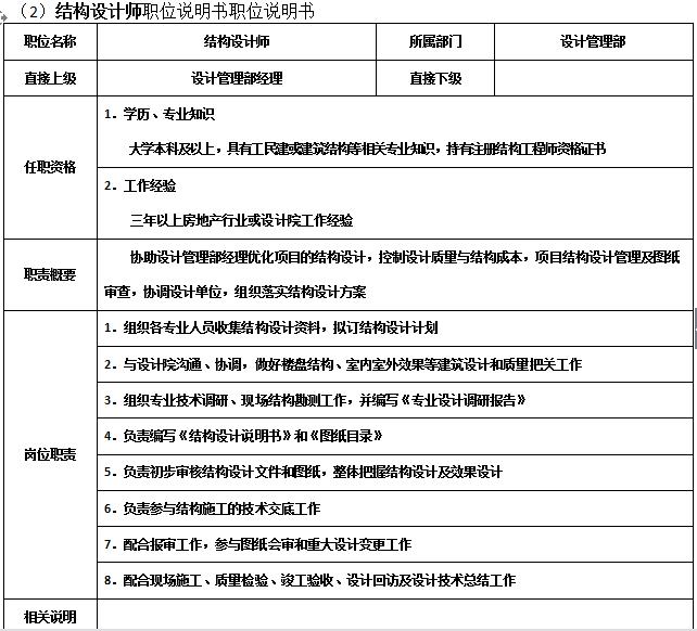 万科物业管理制度大全,万科质量管理制度