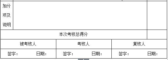 万科物业管理制度大全,万科质量管理制度