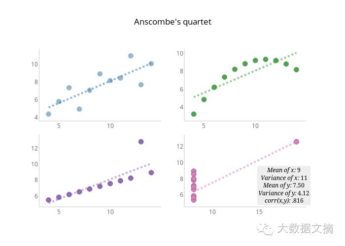 finebi数据可视化案例,数据信息可视化案例分析
