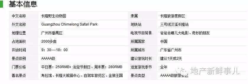 郑州长隆动物园,郑州野生动物园和长隆野生动物园