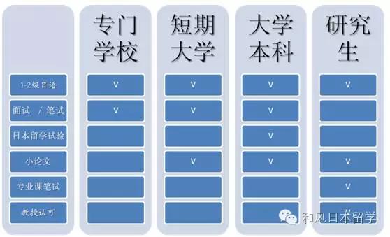 去一趟日本需要准备哪些东西,现在去日本需要准备些什么