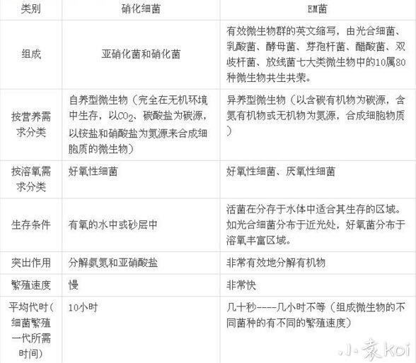 一般人不知道的钓鱼神饵,养鱼em菌的作用和功效