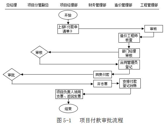 万科物业管理制度大全,万科质量管理制度