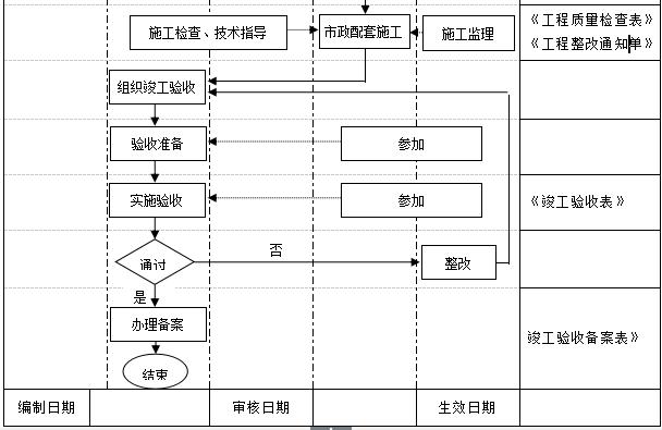 万科物业管理制度大全,万科质量管理制度