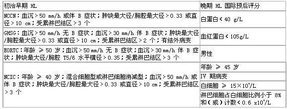 恶性淋巴瘤护理常规参考文献,恶性淋巴瘤化疗搭配中药