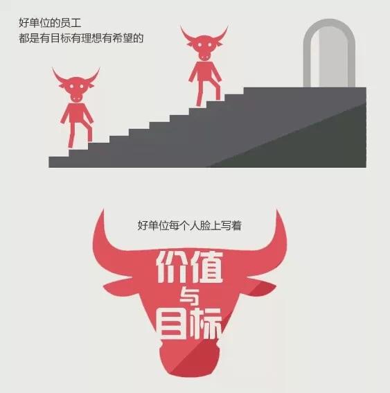 判断公司好坏的标准就这4点,根据发工资时间判断公司好坏