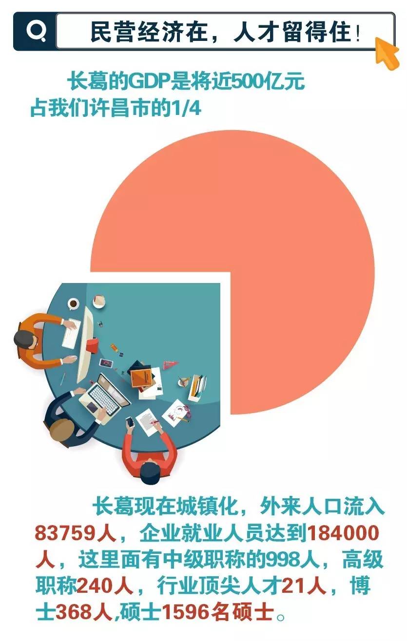 长葛为什么这么厉害,长葛为什么那么厉害