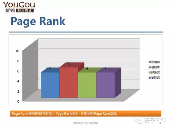 seo诊断和分析,一份优秀数据分析报告怎么写
