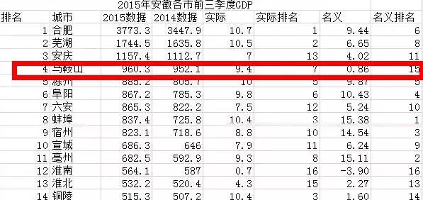 如果没有安徽江浙沪会怎么样,安徽的马鞍山是什么样的