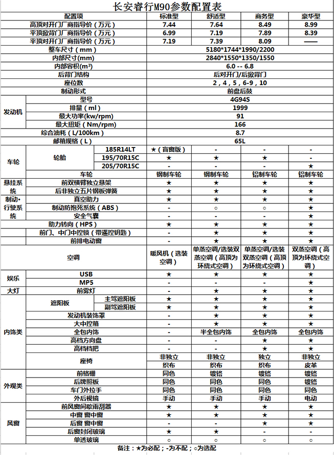 长安神骐最新款柴油版多少钱一辆,生了双胞胎儿子第一天
