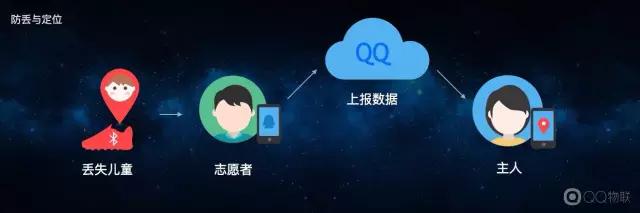 QQ上的这个新功能,能让孩子更安全