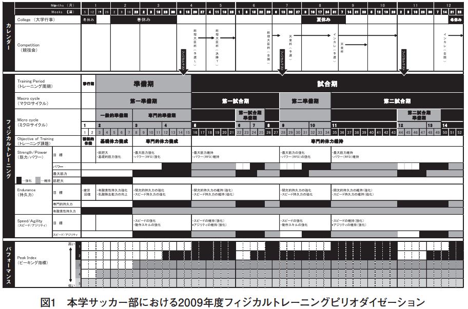 日本足球教练的反省,日本足球青训反应训练