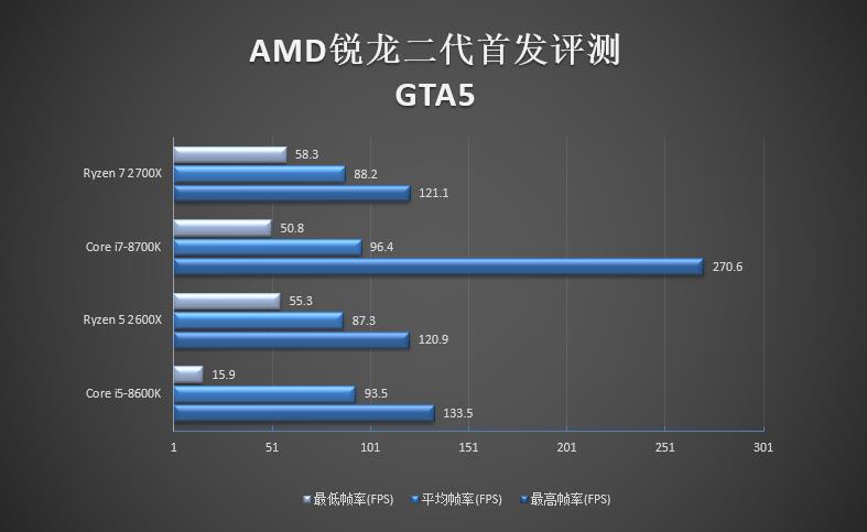 amd锐龙r52600x是什么水平,amd锐龙r72700怎么样