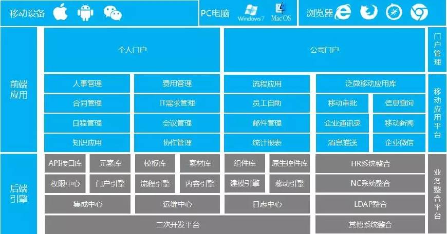 泛微oa系统好做吗,泛微oa实施工作累吗