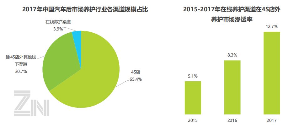 乐车邦保养为什么便宜,乐车邦4s店保养靠谱