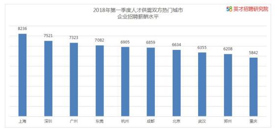 上海58同城招聘,上海58同城招聘信息网