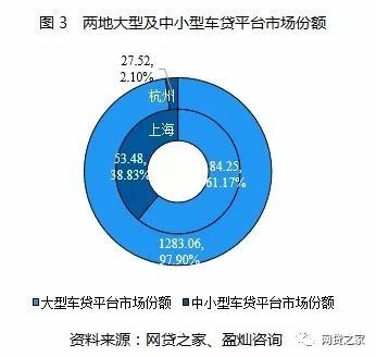 杭州前十p2p平台排名,p2p上海公司排名前十