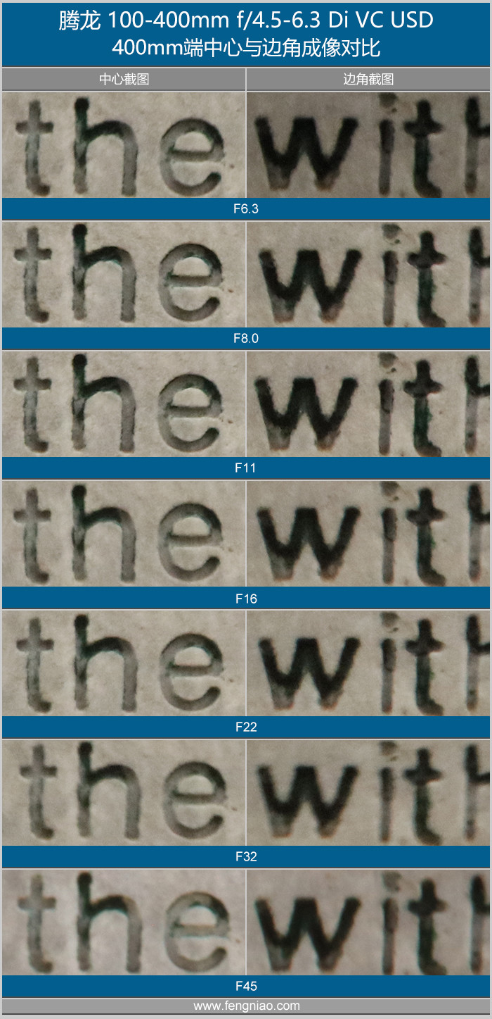 腾龙超长焦,腾龙超长焦镜头推荐