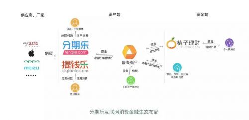 三年获五轮融资,肖文杰披露分期乐的“三大护城河”