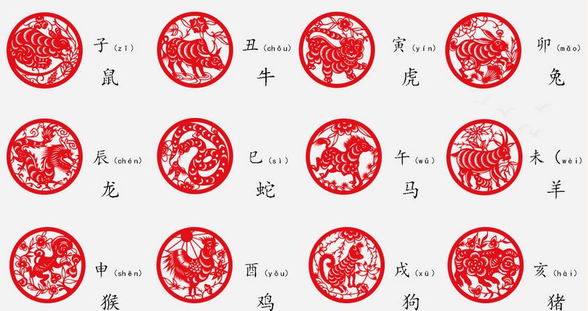 猴年马月与天干地支有关系吗,猴年马月指的是多久