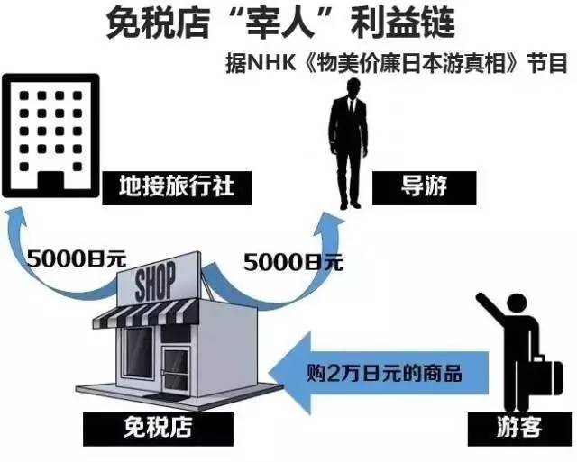 泰国免税店购物陷阱,海南免税店到处是陷阱