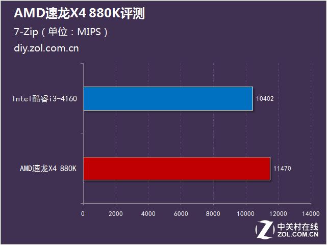 高性价比amd处理器,高性价比amdr53600cpu