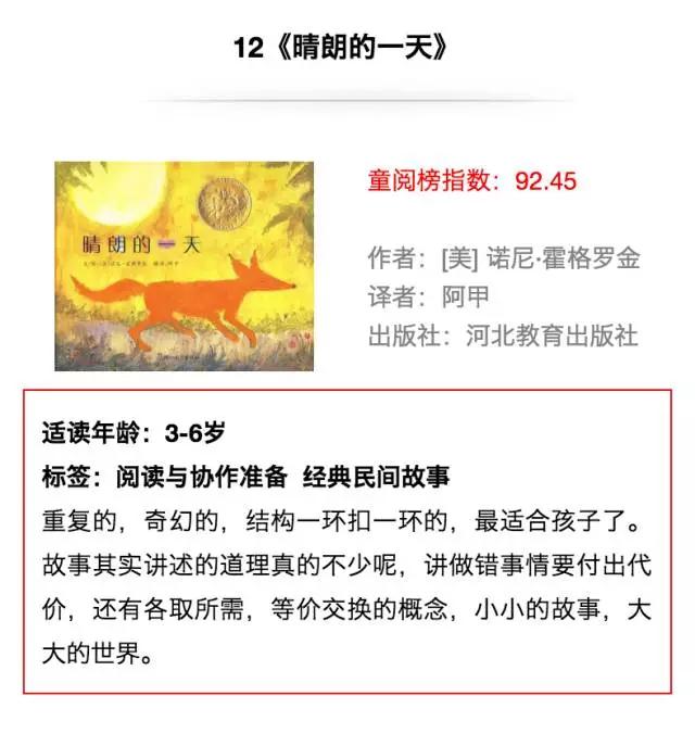 全球排名第一的少儿读物绘本,2022儿童绘本排行榜前十名