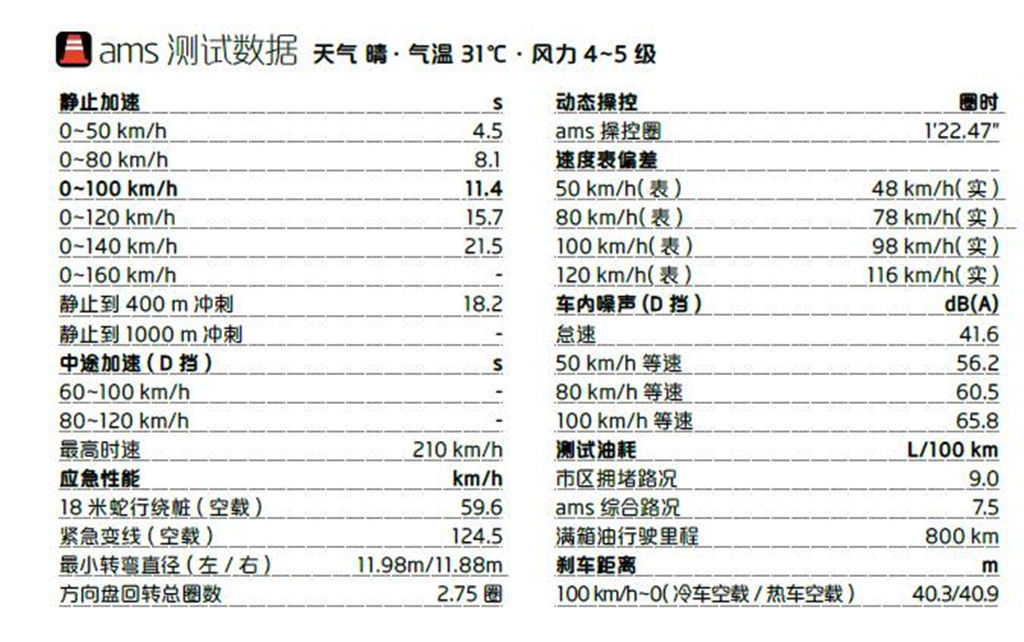 傲虎算硬派越野吗,傲虎适合什么人