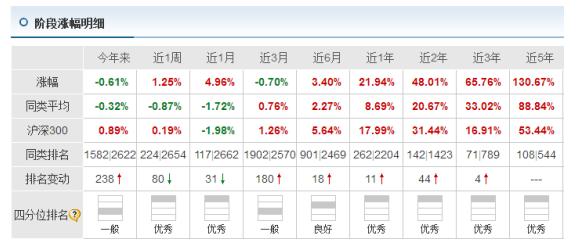 国联安精选混合,国联安精选257020