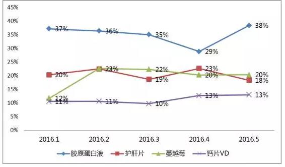 澳洲代购保健品靠谱吗,代购澳洲的商品可靠吗