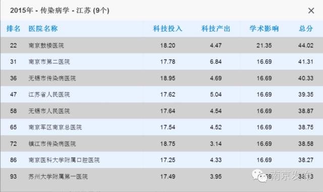 江苏省中医院最牛的科室,全国最牛的乡镇卫生院