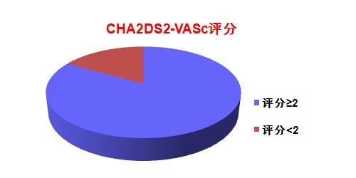 左下肢深静脉血栓利伐沙班吃多久,治静脉血栓的利伐沙班要天天吃吗