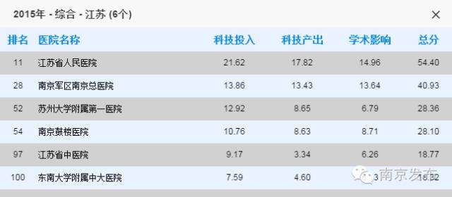 江苏省中医院最牛的科室,全国最牛的乡镇卫生院