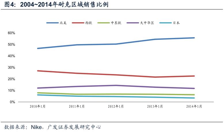 酷鱼闲心耐克阿迪花这么多钱搞赞助，怎么赚回来？