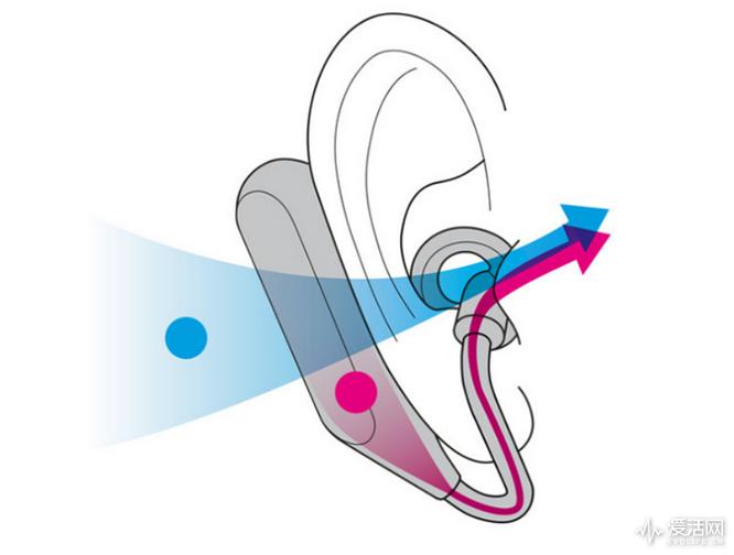 索尼xperiaonemarkfive,索尼xperiapro-i5g蓝牙耳机