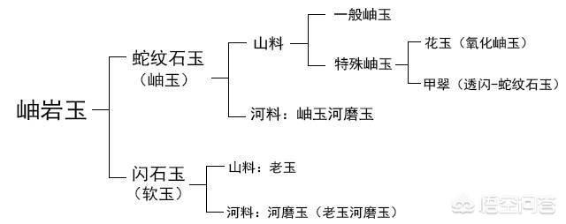 五点教你如何挑选好的岫岩玉